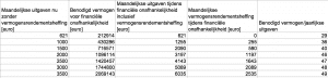 vermogensrendementsheffing-financiele-onafhankelijkheid