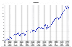 sp500