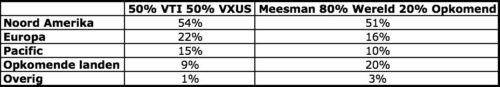 Geografische verdeling Meesman