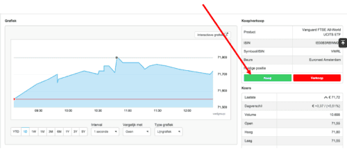 DEGIRO uitleg: aankoopscherm