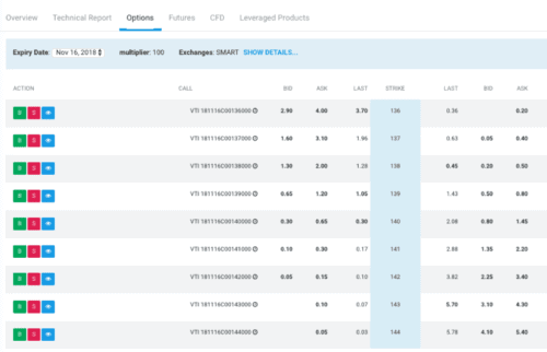 Amerikaanse ETF's via opties