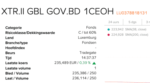 spread flatex avond