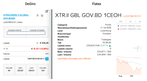 spread flatex degiro dbzb