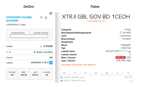 spread flatex degiro