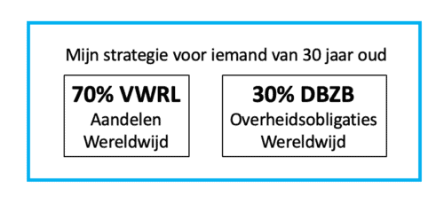 VWRL DBZB verdeling