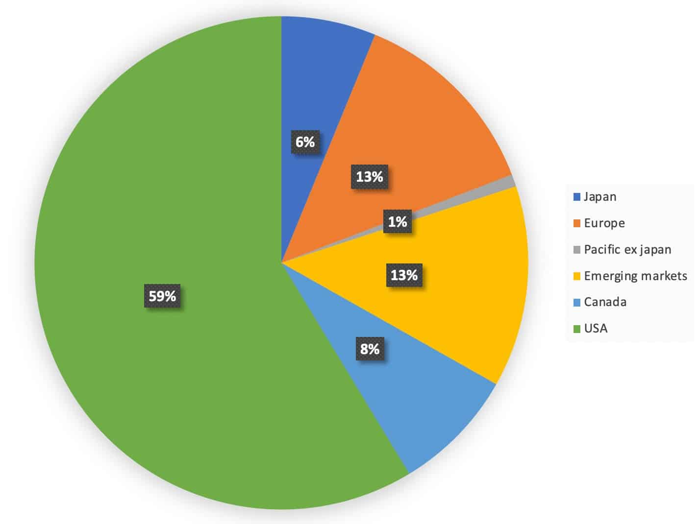 Breakdown dividendlekkage Ierse ETF’s afgelopen vijf jaar