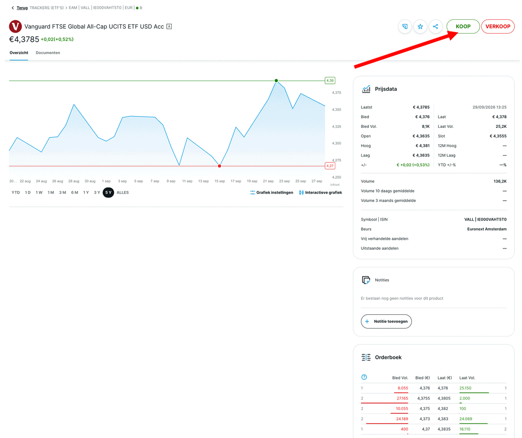 VALL ETF Euronext Amsterdam