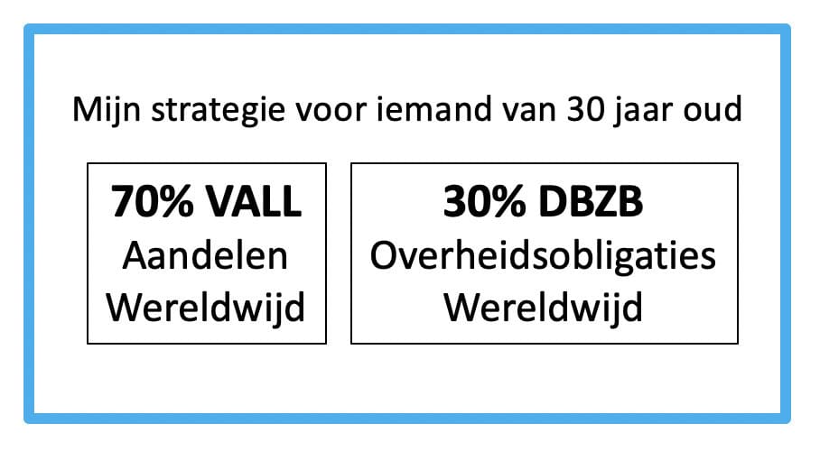 Strategie Bogle: verdeling aandelen obligaties